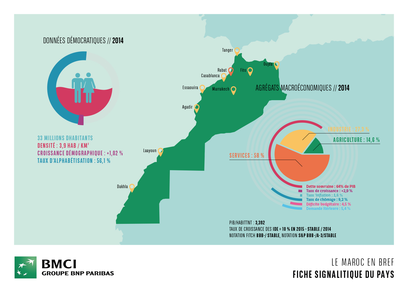 le-maroc-en-bref