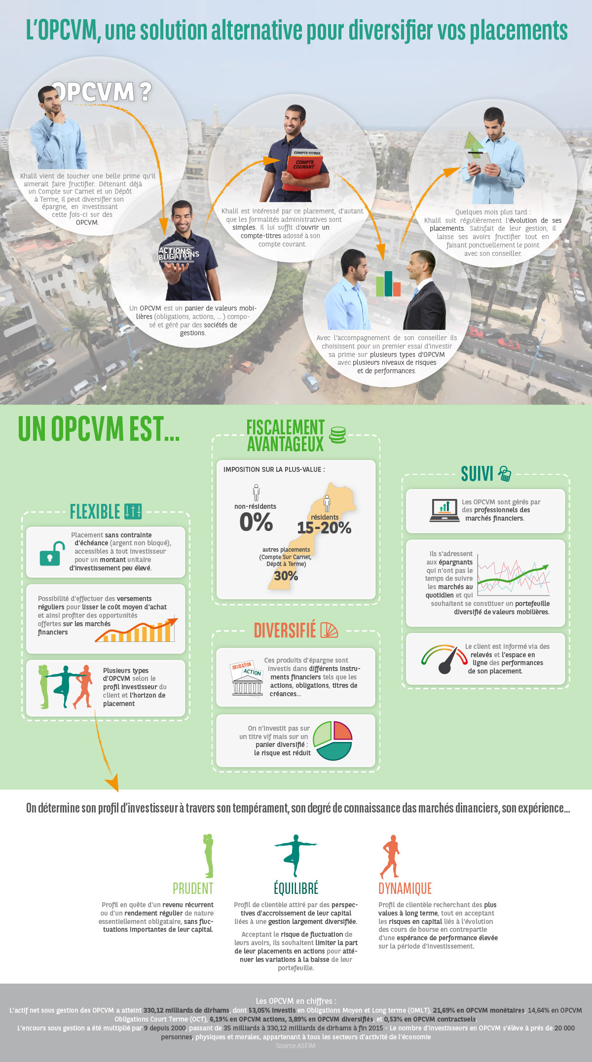 Infographie-OPCVM