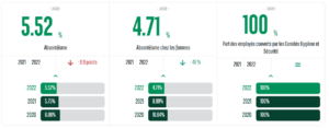 chiffre_responsable_emploi